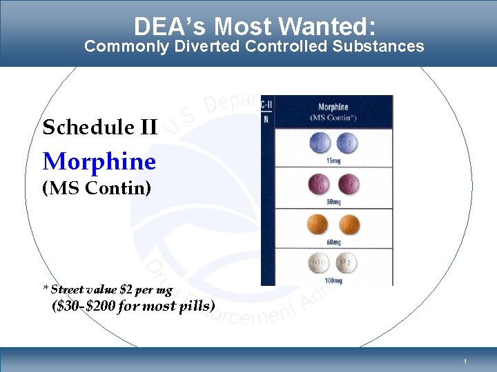DEA’s Most Wanted: Commonly Diverted Controlled Substances Schedule II Morphine (MS Contin) * Street