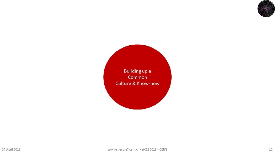 24 April 2018 sophie. baron@cern. ch - ACES 2018 - CERN 12 