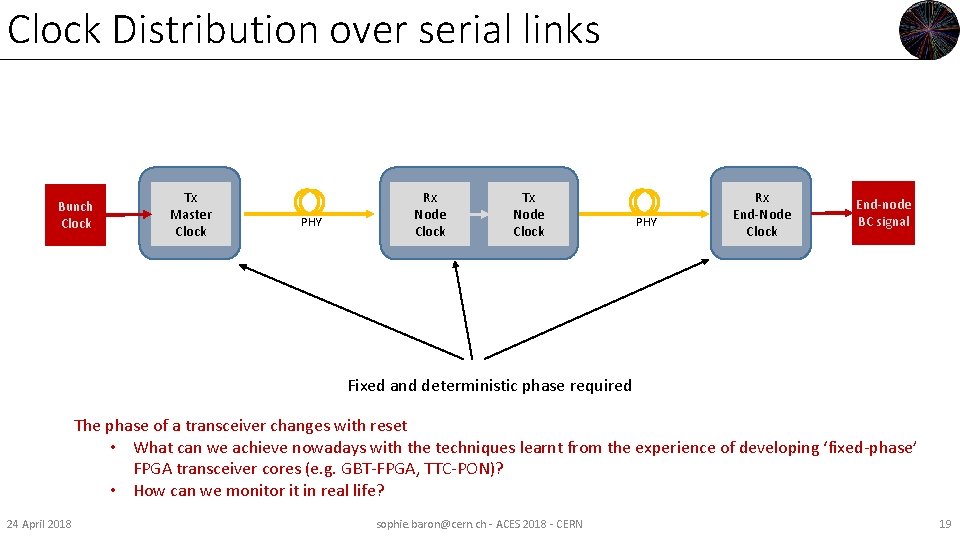 Clock Distribution over serial links Bunch Clock Tx Master Clock PHY Rx Node Clock