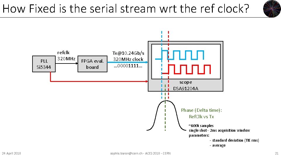 How Fixed is the serial stream wrt the ref clock? PLL Si 5344 refclk