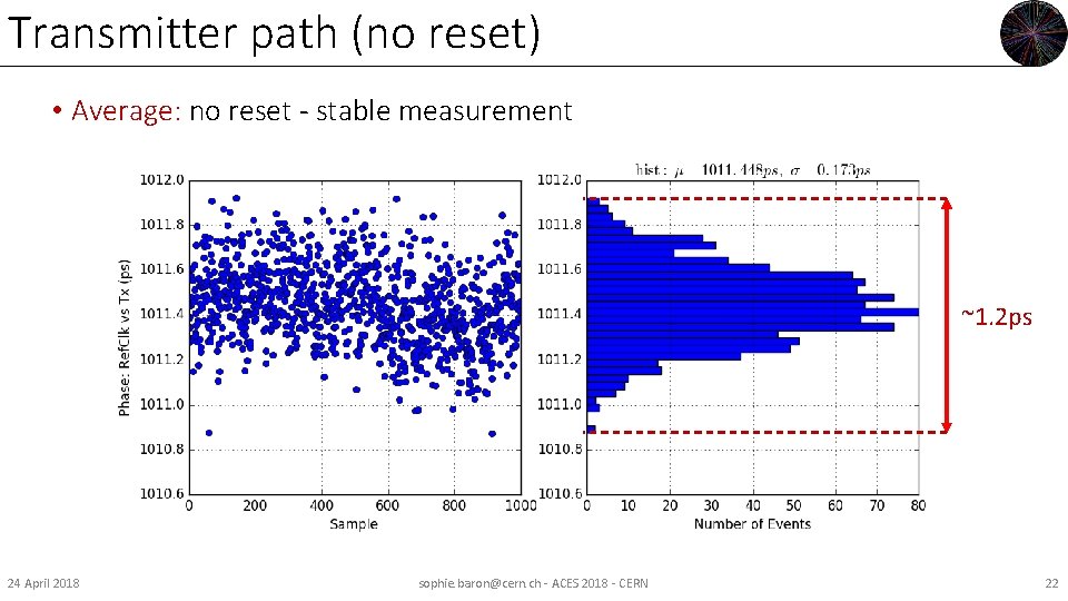 Transmitter path (no reset) • Average: no reset - stable measurement ~1. 2 ps