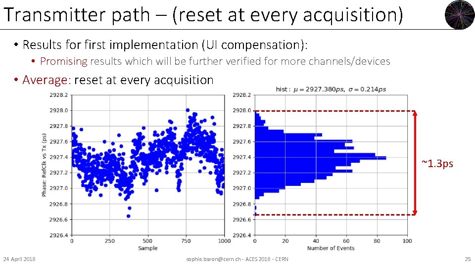 Transmitter path – (reset at every acquisition) • Results for first implementation (UI compensation):