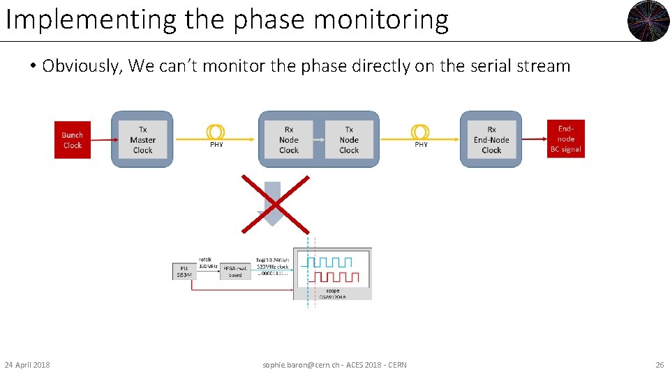 Implementing the phase monitoring • Obviously, We can’t monitor the phase directly on the