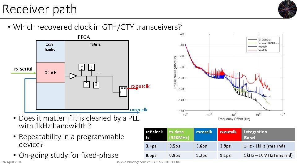 Receiver path • Which recovered clock in GTH/GTY transceivers? FPGA xcvr banks rx serial