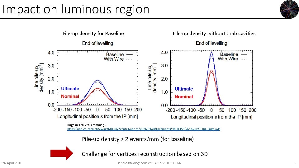 Impact on luminous region Pile-up density for Baseline Pile-up density without Crab cavities Rogelio’s