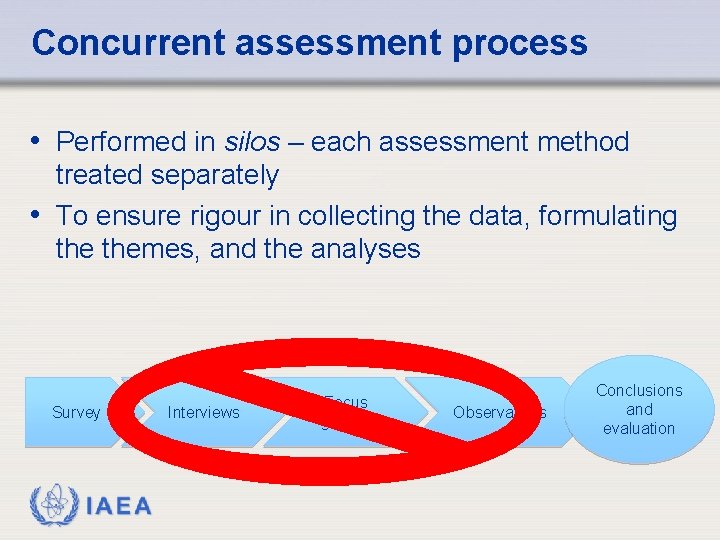 Concurrent assessment process • Performed in silos – each assessment method treated separately •