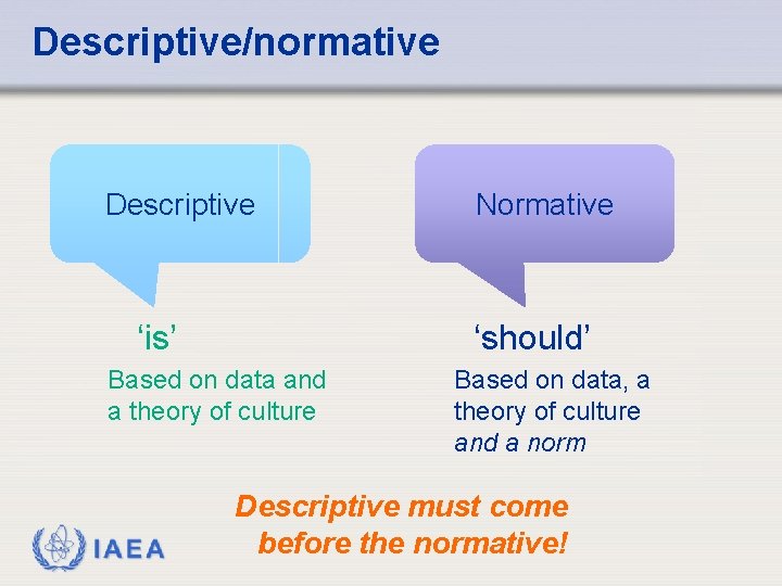 Descriptive/normative Descriptive ‘is’ ‘should’ Based on data and a theory of culture IAEA Normative
