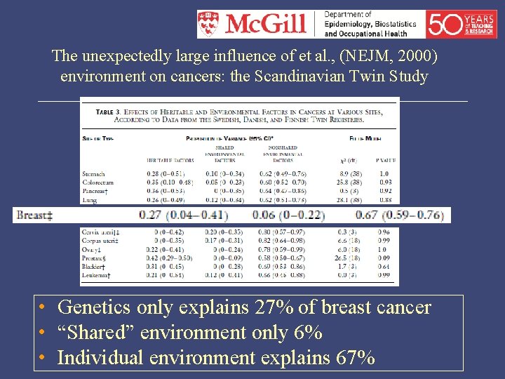 The unexpectedly large influence of et al. , (NEJM, 2000) environment on cancers: the