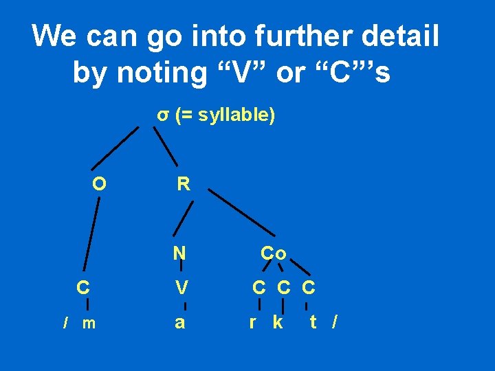 We can go into further detail by noting “V” or “C”’s σ (= syllable) We can go into further detail by noting “V” or “C”’s σ (= syllable)
