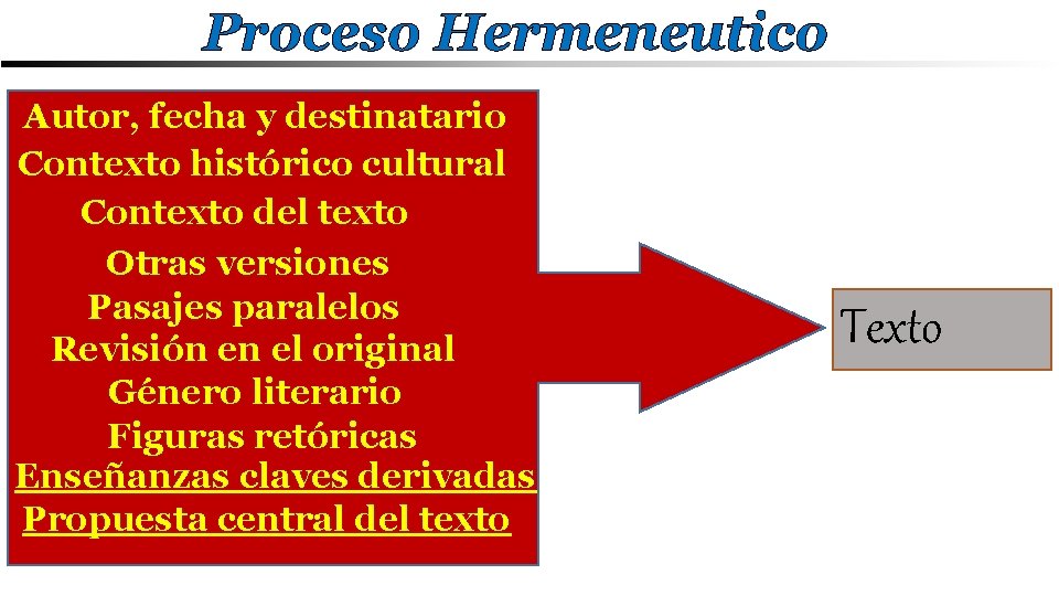 Proceso Hermeneutico Autor, fecha y destinatario Contexto histórico cultural Contexto del texto Otras versiones