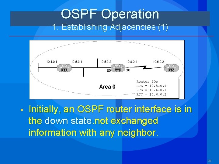 OSPF Operation 1. Establishing Adjacencies (1) § Initially, an OSPF router interface is in