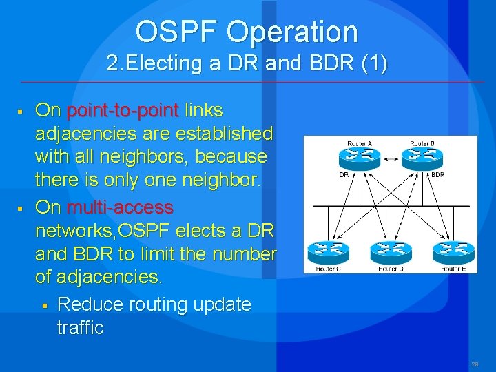OSPF Operation 2. Electing a DR and BDR (1) § § On point-to-point links