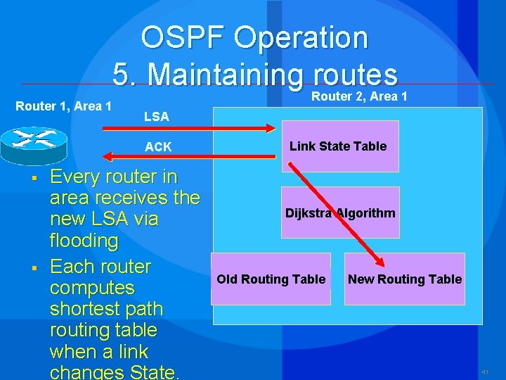 OSPF Operation 5. Maintaining Router routes 2, Area 1 Router 1, Area 1 §
