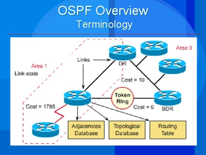 OSPF Overview Terminology 6 