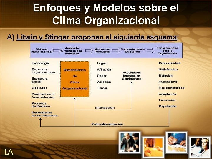 Enfoques y Modelos sobre el Clima Organizacional A) Litwin y Stinger proponen el siguiente