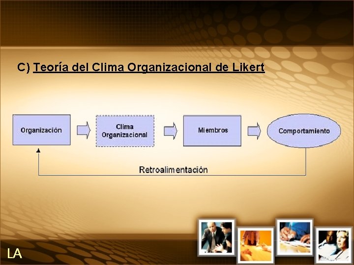 C) Teoría del Clima Organizacional de Likert LA 