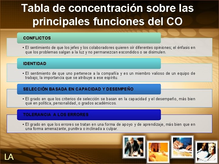 Tabla de concentración sobre las principales funciones del CO CONFLICTOS • El sentimiento de