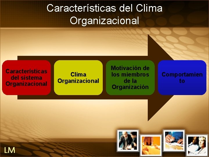 Características del Clima Organizacional Características del sistema Organizacional LM Clima Organizacional Motivación de los