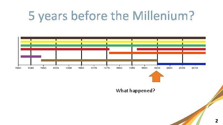 5 years before the Millenium? What happened? 2 