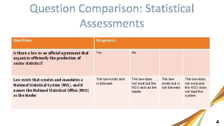 Question Comparison: Statistical Assessments Questions Responses Is there a law or an official agreement