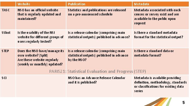 Website Publication Metadata TASC NSO has an official website that is regularly updated and