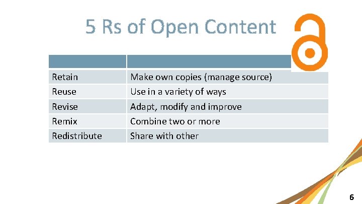 5 Rs of Open Content Retain Reuse Revise Remix Redistribute Make own copies (manage