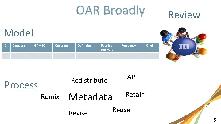 OAR Broadly Review Model ID Category GAMSO Question Definition Possible Answers Remix Metadata Revise