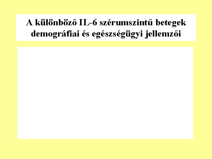 A különböző IL-6 szérumszintű betegek demográfiai és egészségügyi jellemzői 