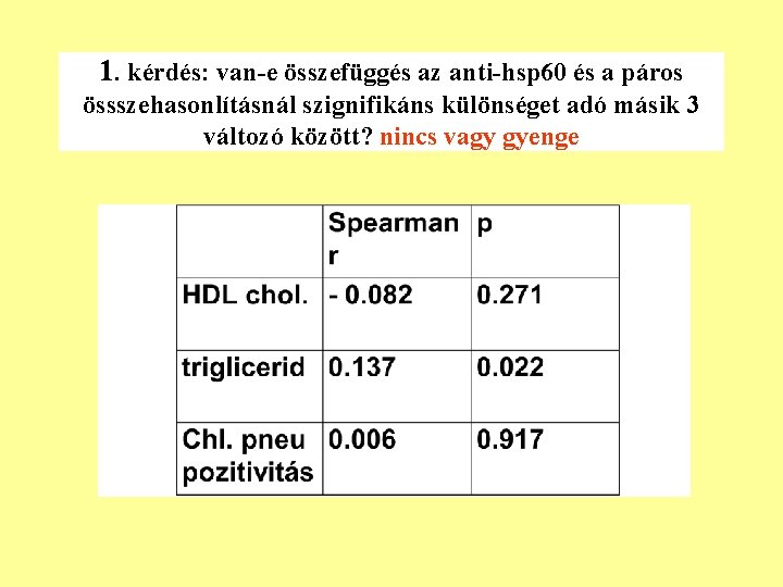 1. kérdés: van-e összefüggés az anti-hsp 60 és a páros össszehasonlításnál szignifikáns különséget adó