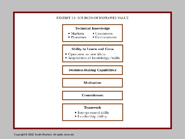 Copyright © 2002 South-Western. All rights reserved. Copyright © 2002 South-Western. All rights reserved.
