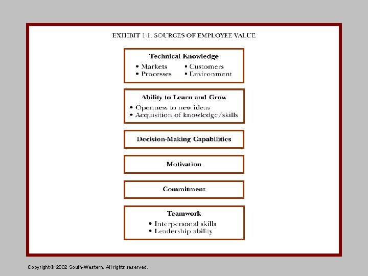 Copyright © 2002 South-Western. All rights reserved. 