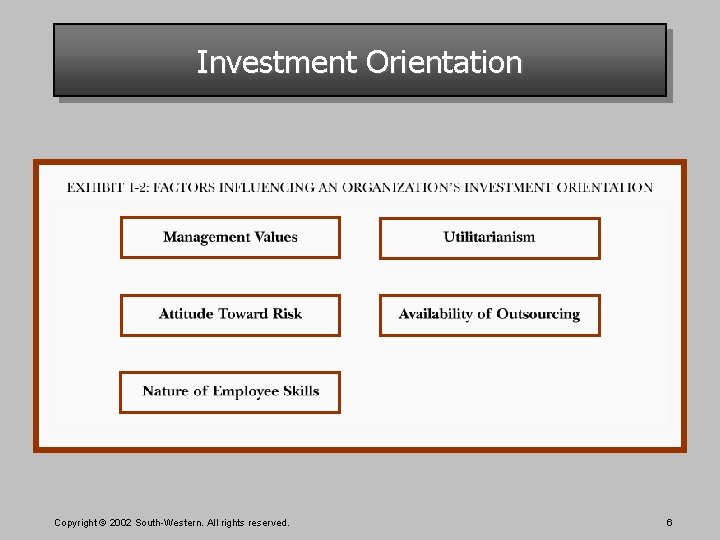 Investment Orientation Copyright © 2002 South-Western. All rights reserved. 6 Investment Orientation Copyright © 2002 South-Western. All rights reserved. 6