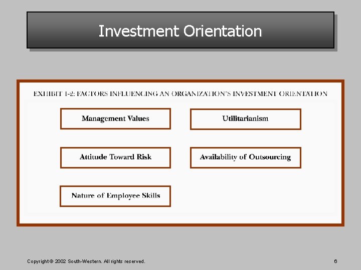 Investment Orientation Copyright © 2002 South-Western. All rights reserved. 6 