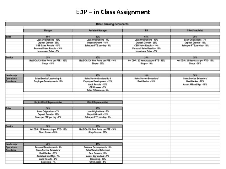 EDP – in Class Assignment 