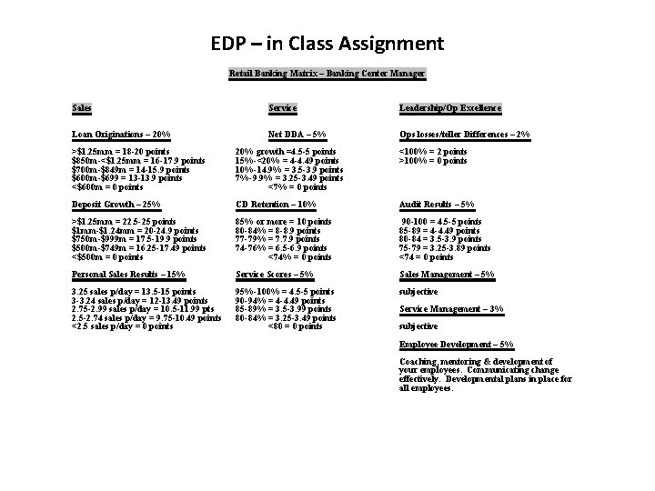 EDP – in Class Assignment Retail Banking Matrix – Banking Center Manager Sales Loan