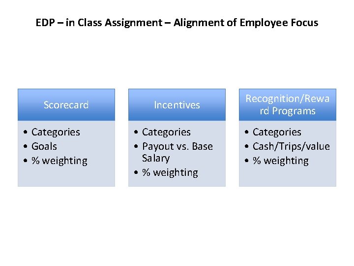 EDP – in Class Assignment – Alignment of Employee Focus Scorecard • Categories •