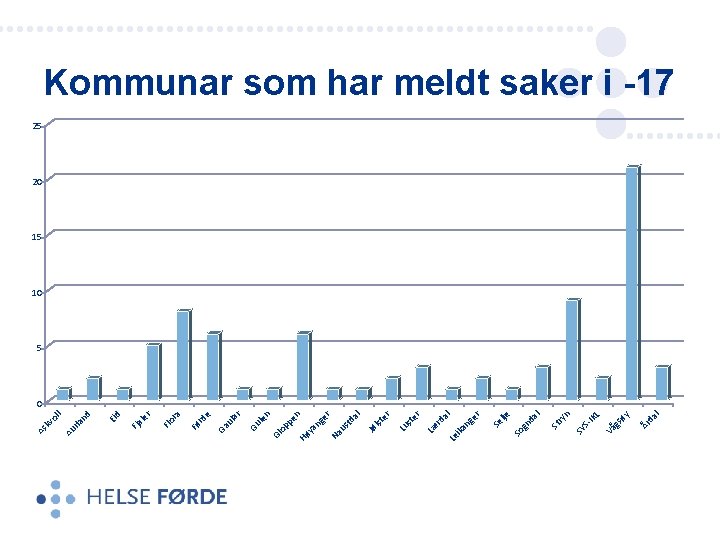 n ry l da År gs øy Vå SIK L SY St l da