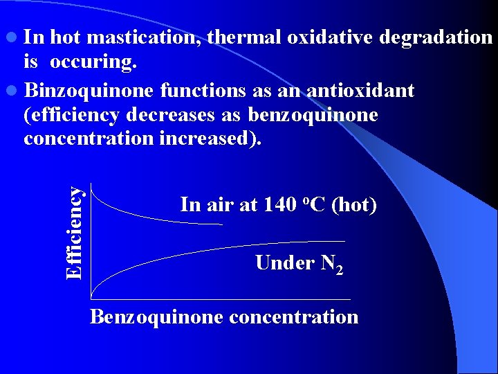 hot mastication, thermal oxidative degradation is occuring. l Binzoquinone functions as an antioxidant (efficiency