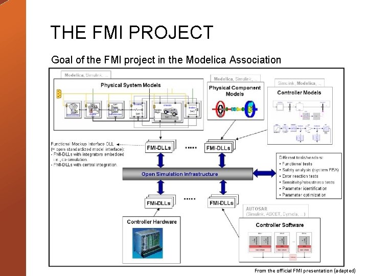 THE FMI PROJECT Goal of the FMI project in the Modelica Association From the