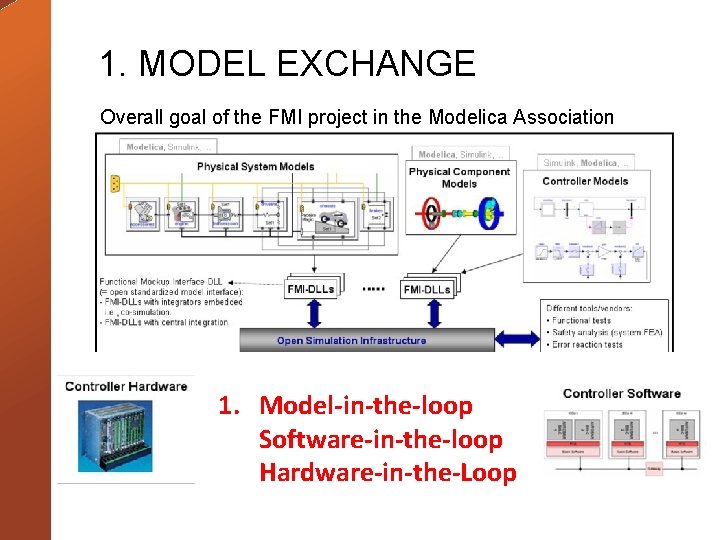 1. MODEL EXCHANGE Overall goal of the FMI project in the Modelica Association 1.