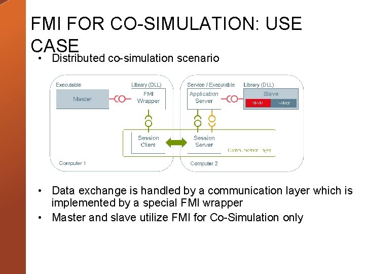 FMI FOR CO-SIMULATION: USE CASE • Distributed co-simulation scenario • Data exchange is handled