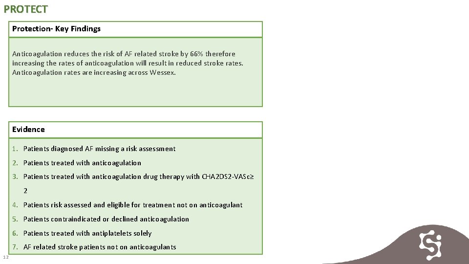 PROTECT Protection- Key Findings Anticoagulation reduces the risk of AF related stroke by 66%