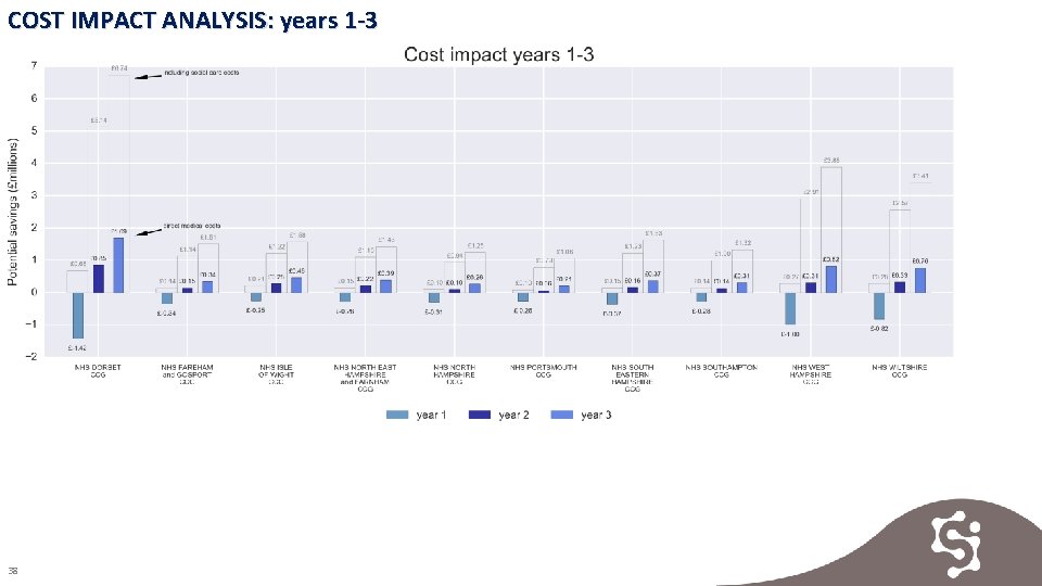 COST IMPACT ANALYSIS: years 1 -3 38 