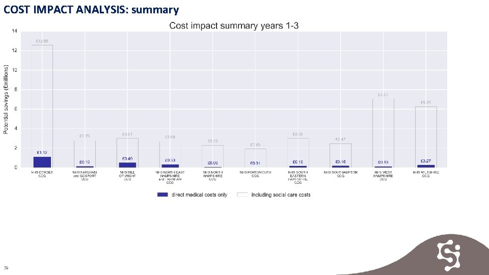 COST IMPACT ANALYSIS: summary 39 