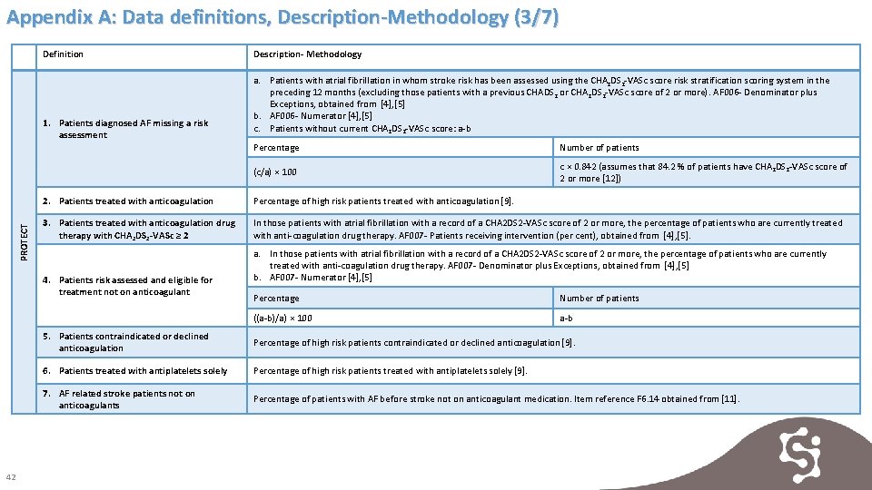 Appendix A: Data definitions, Description-Methodology (3/7) Definition PROTECT 1. Patients diagnosed AF missing a