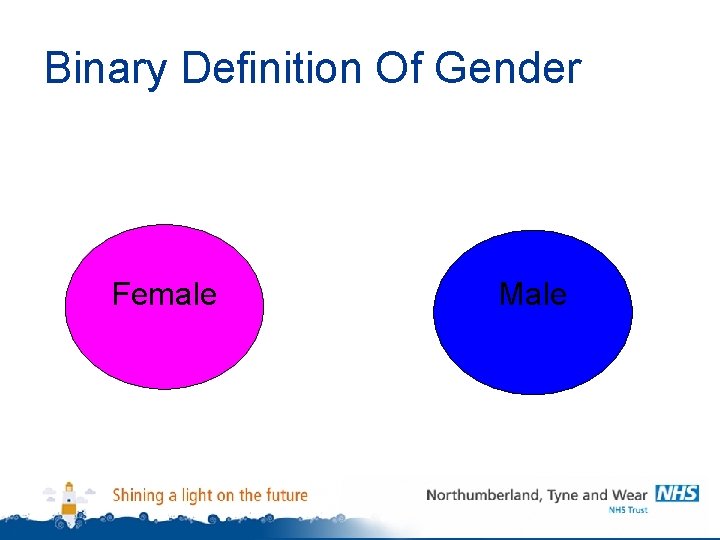 Binary Definition Of Gender Female Male 