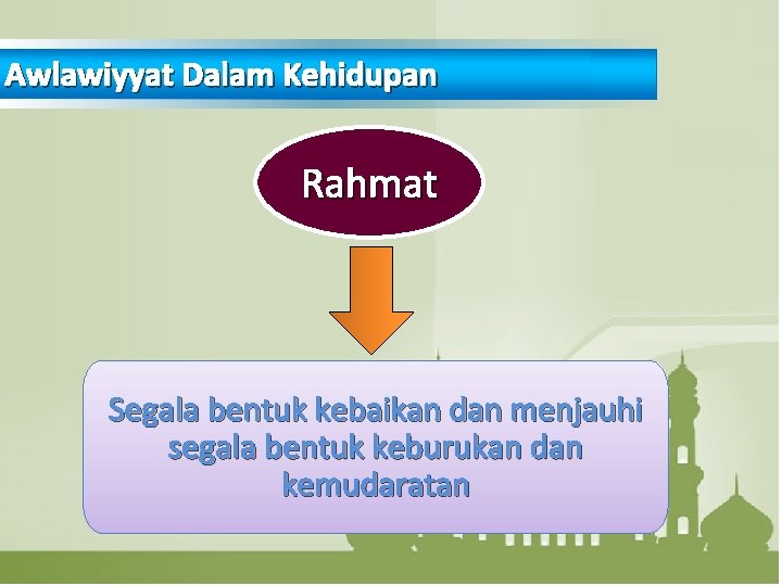 Awlawiyyat Dalam Kehidupan Rahmat Segala bentuk kebaikan dan menjauhi segala bentuk keburukan dan kemudaratan