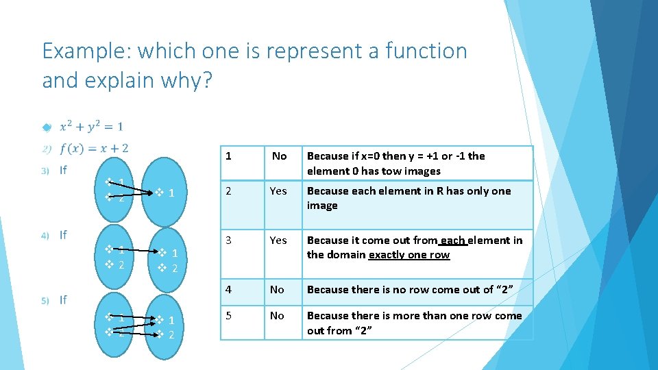 Example: which one is represent a function and explain why? v 1 v 2