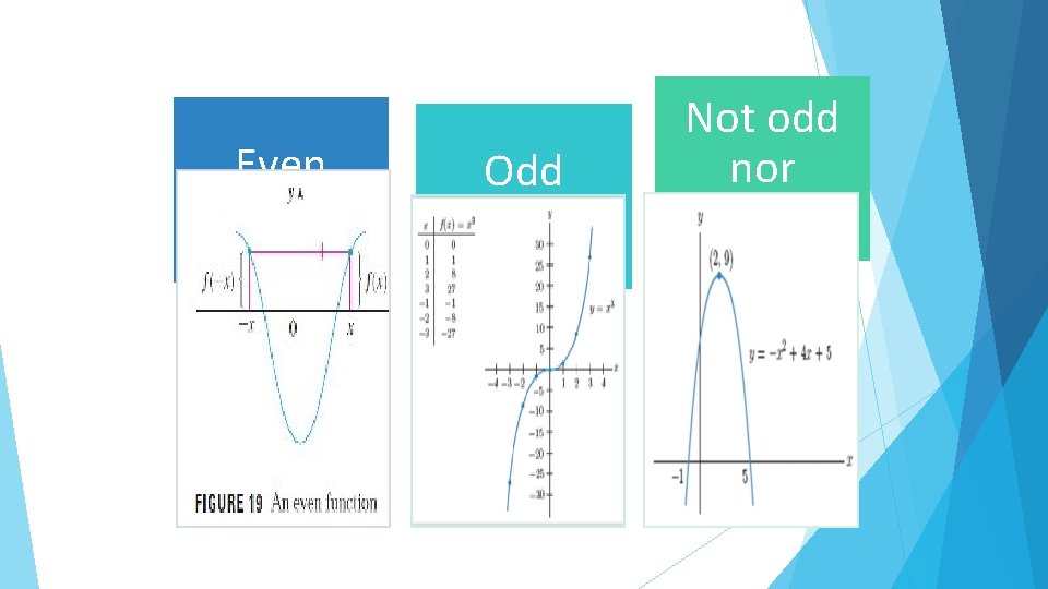 Even function Odd function Not odd nor even 