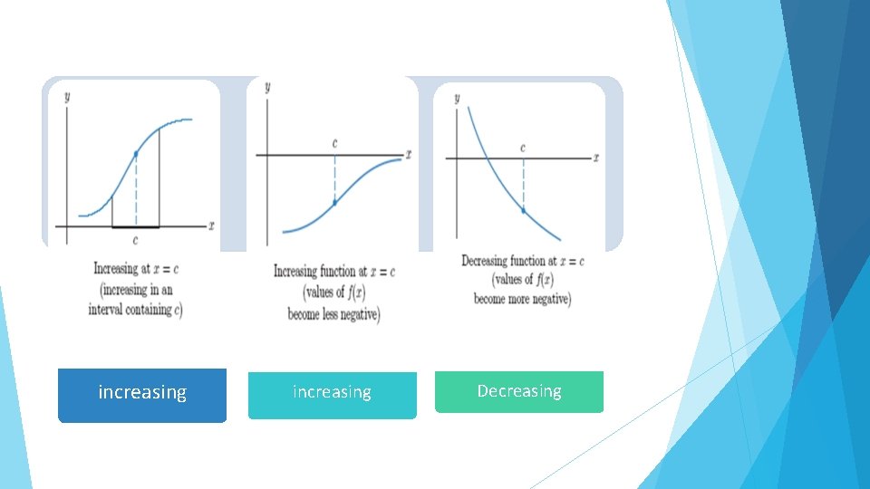 increasing Decreasing 